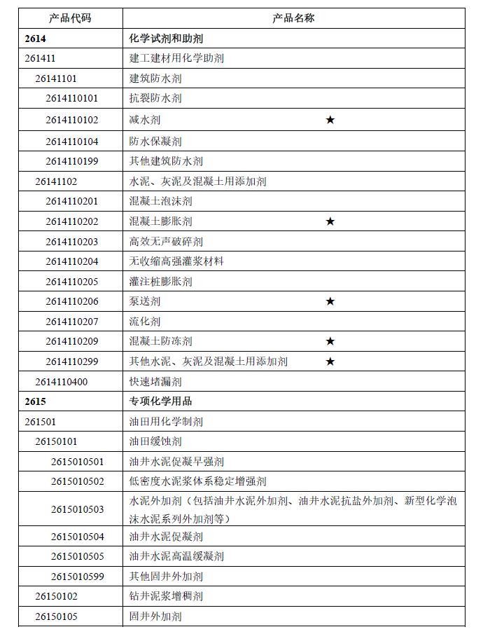 混凝土外加劑統(tǒng)計(jì)用產(chǎn)品分類代碼